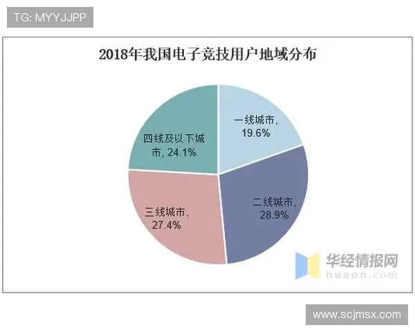 电竞产业崛起与发展趋势分析：未来五年市场潜力与创新机遇探讨