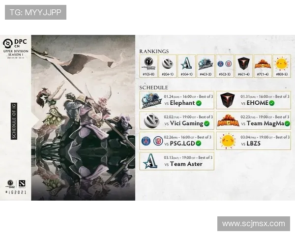 DOTA2最新实力排行榜揭晓IG战队强势跻身第四名位置 DOTA2最新实力排行榜揭晓IG战队强势跻身第四名位置