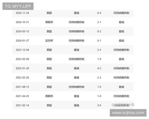 曼城与热刺对决分析及胜负推荐策略详解